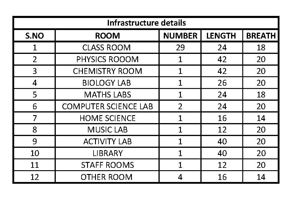 School Infrastructure